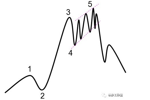 《易然战法》技术课件连载（九）