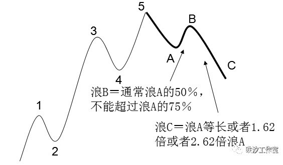 《易然战法》技术课件连载（九）