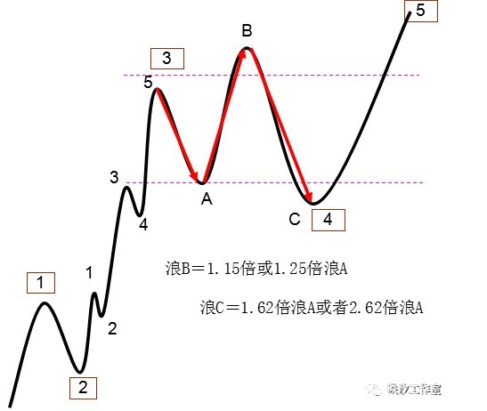 《易然战法》技术课件连载（九）