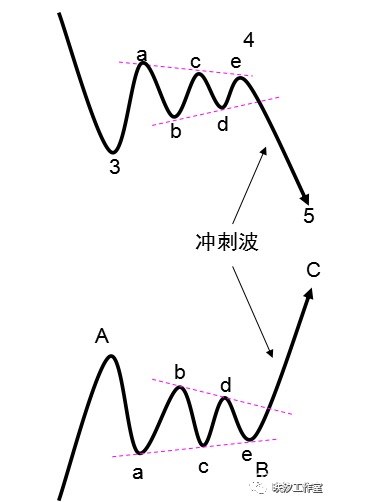 《易然战法》技术课件连载（九）