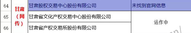 各地白名单交易场所生存现状：仅30多家大宗商品、文化艺术品类平台正常运行中