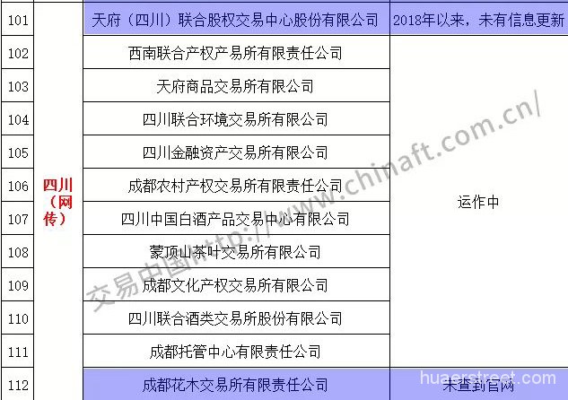 各地白名单交易场所生存现状：仅30多家大宗商品、文化艺术品类平台正常运行中