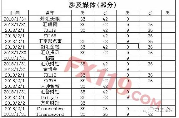 英国一公司4天疯狂抢注98个商标 国内外汇媒体、国际知名经纪商均未幸免！