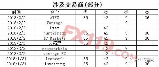 英国一公司4天疯狂抢注98个商标 国内外汇媒体、国际知名经纪商均未幸免！