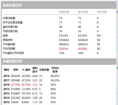 TOP分析师与程序化策略