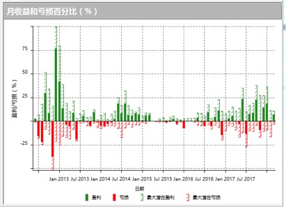 TOP分析师与程序化策略