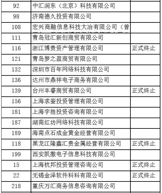 青岛国际有色清退会员单位