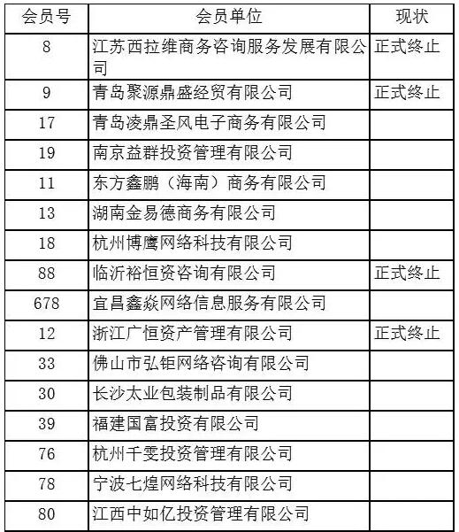 青岛国际有色清退会员单位