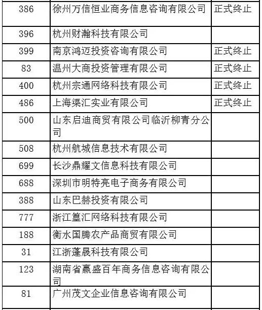 青岛国际有色清退会员单位