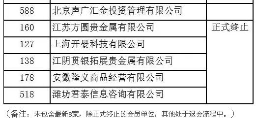 青岛国际有色清退会员单位