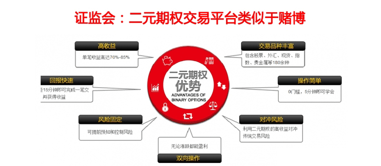 证监会警示二元期权风险