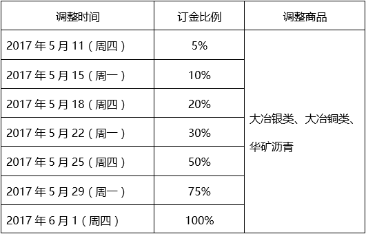 湖北华中矿产品交易中心