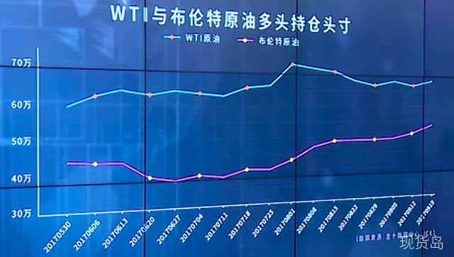 低油价时代结束