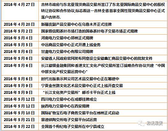 2016年新成立大宗商品现货交易平台