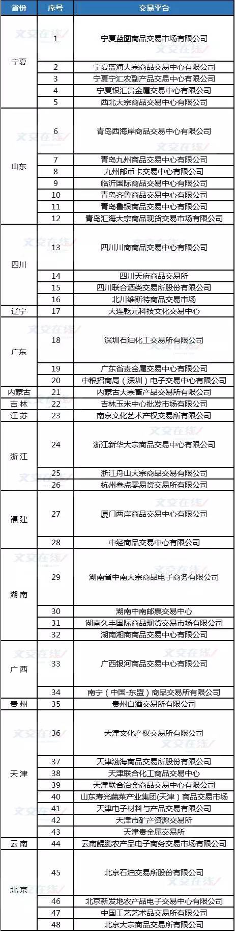 使用农行银商通业务交易场所名单