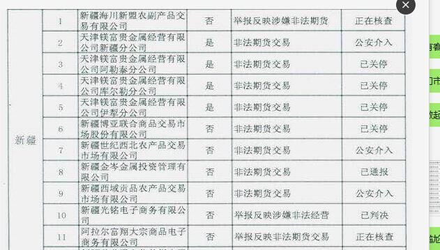 新疆10多家交易场所被关停/被调查