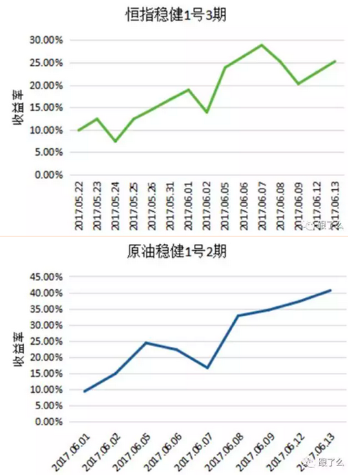 恒指稳健1号