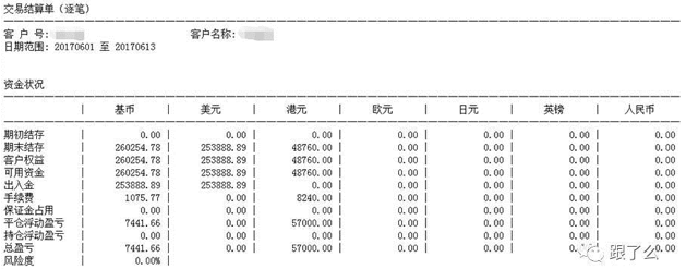 交易结算单