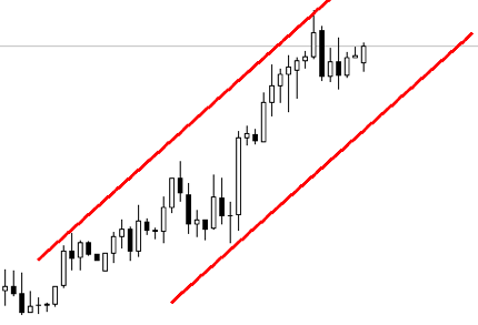 GBPUSD