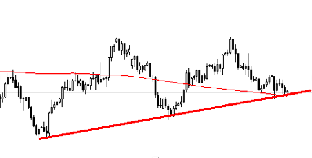 GBPUSD