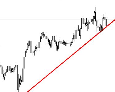 GBPUSD