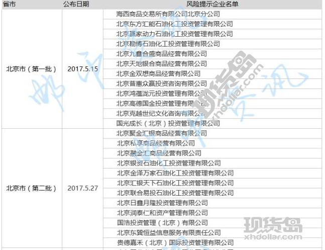 清理整顿“黑名单”