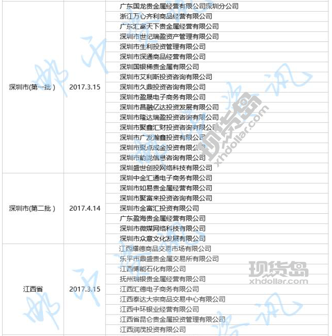 清理整顿“黑名单”