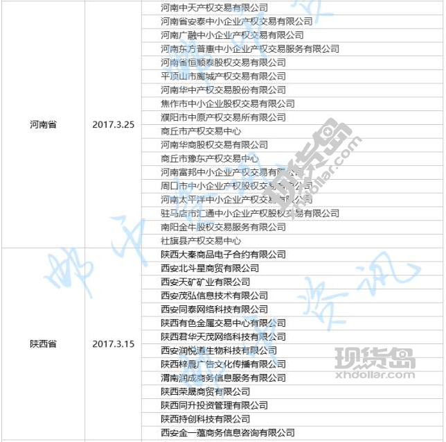 清理整顿“黑名单”