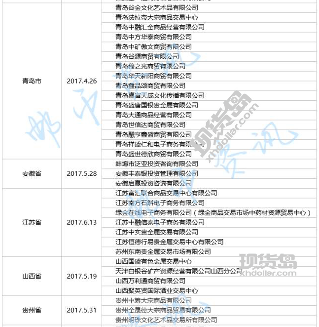 清理整顿“黑名单”