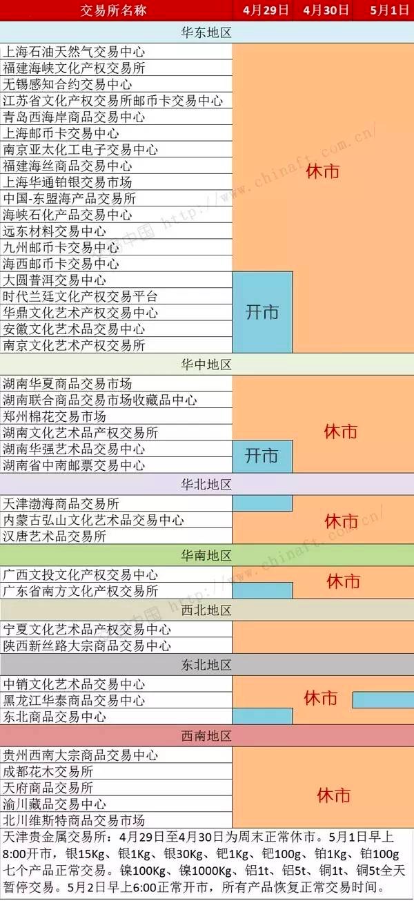 现货休市安排