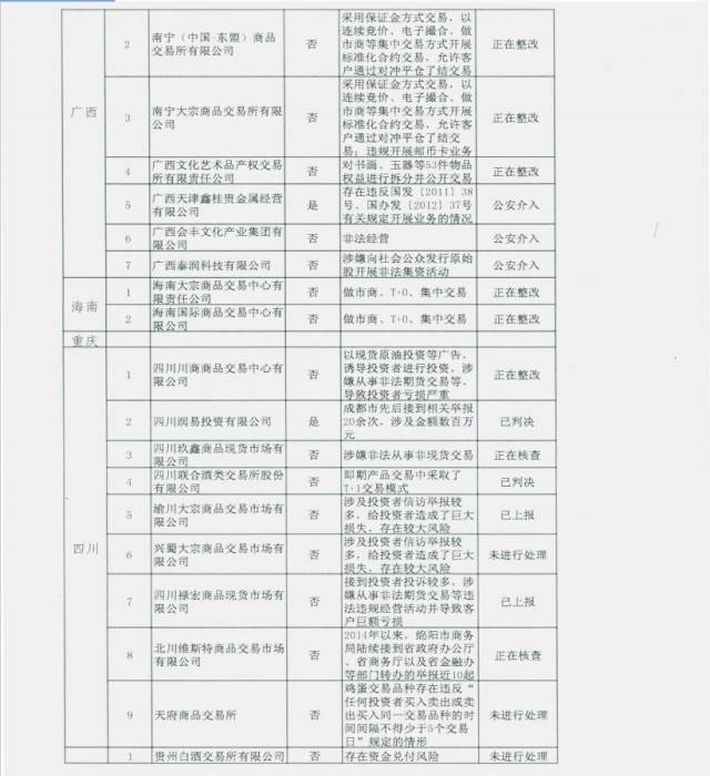 未通过审核的交易场所名单