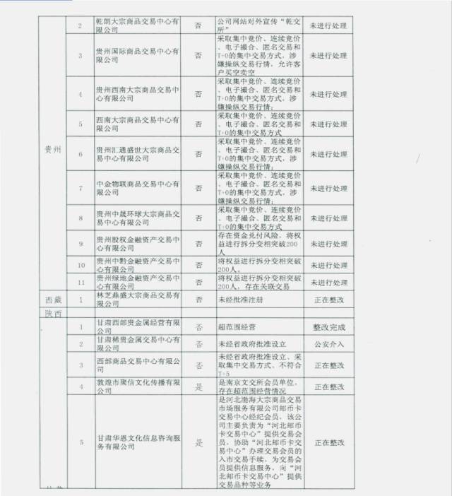 未通过审核的交易场所名单