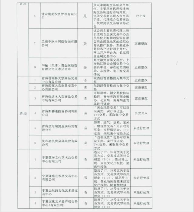 未通过审核的交易场所名单