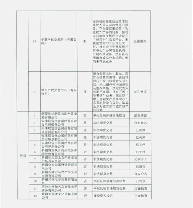 未通过审核的交易场所名单