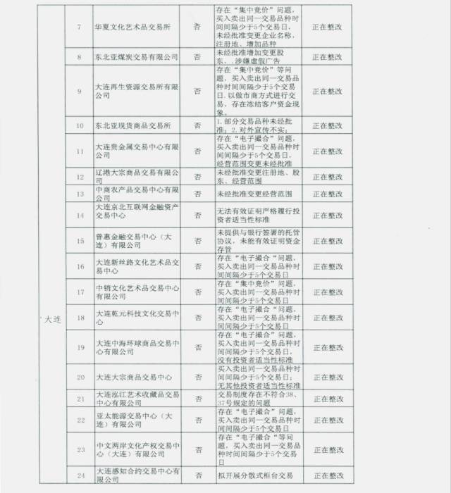 未通过审核的交易场所名单