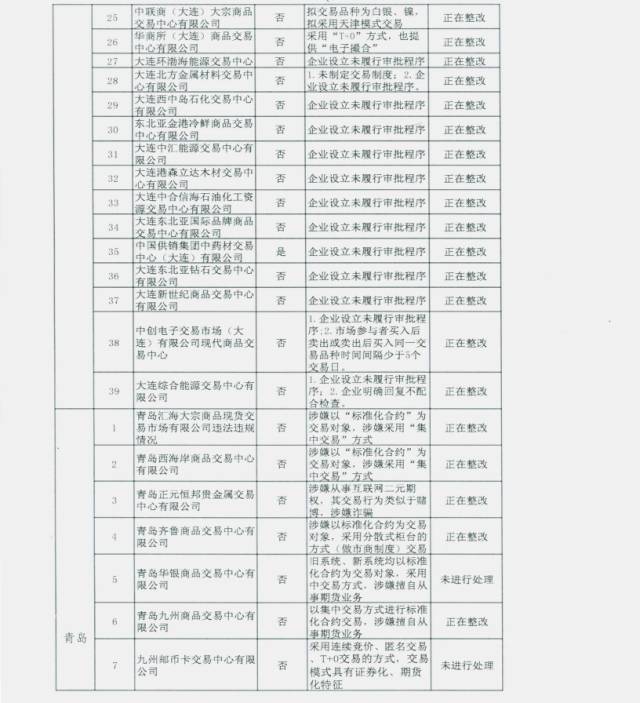 未通过审核的交易场所名单