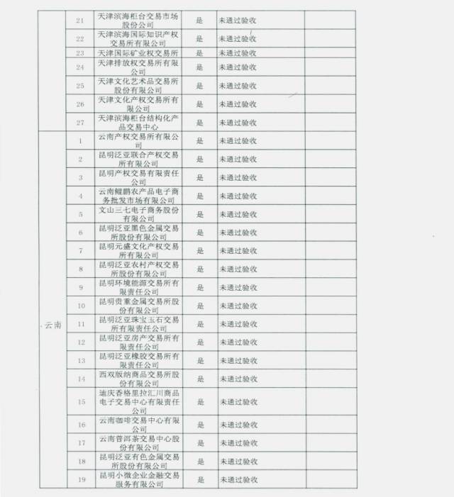 未通过审核的交易场所名单