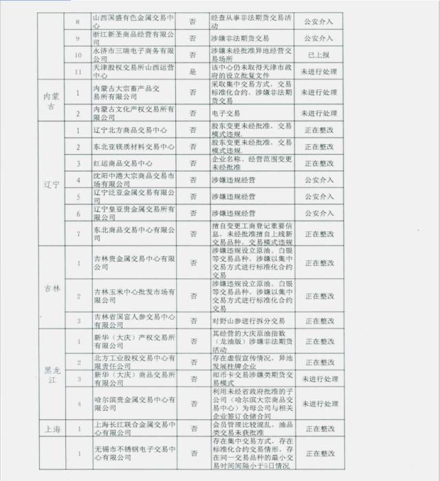 未通过审核的交易场所名单