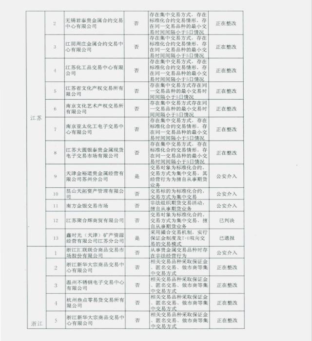 未通过审核的交易场所名单