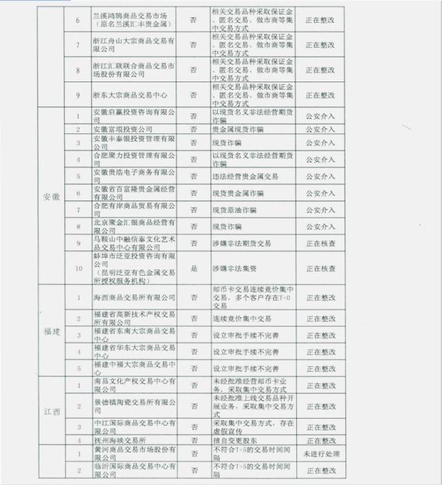 未通过审核的交易场所名单