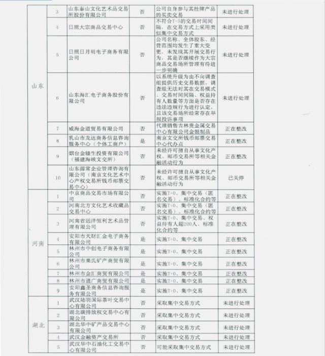 未通过审核的交易场所名单