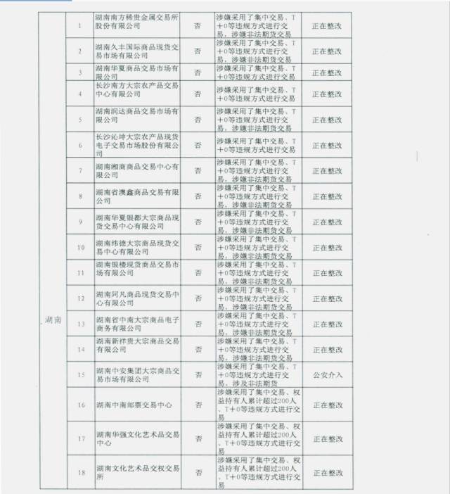 未通过审核的交易场所名单