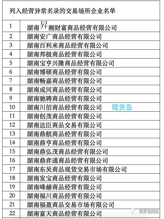 149家交易场所入黑名单