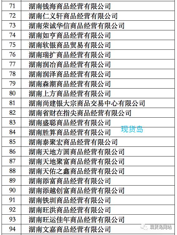 149家交易场所入黑名单