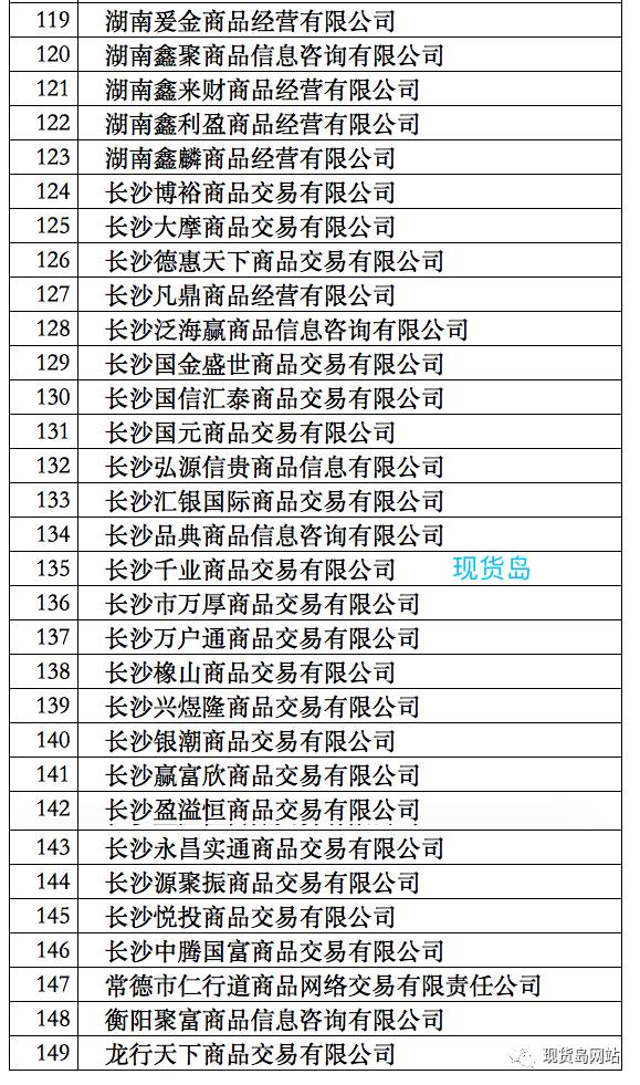 149家交易场所入黑名单