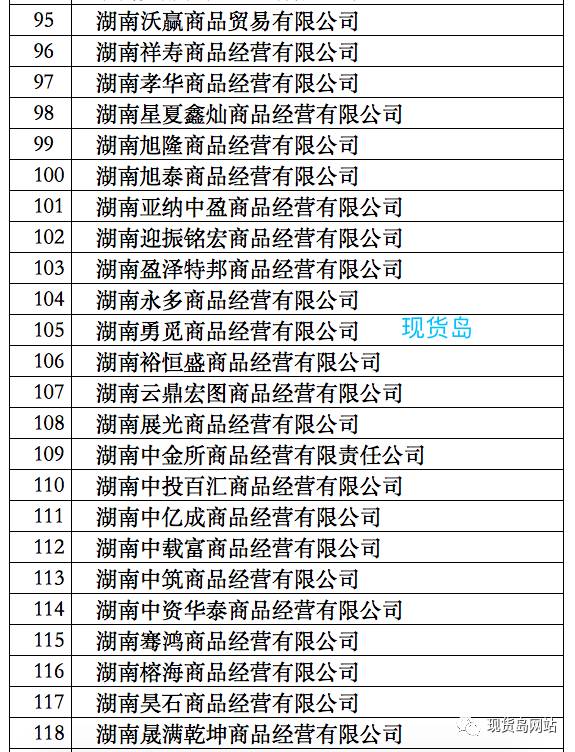 149家交易场所入黑名单